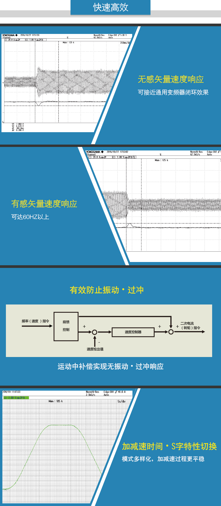 4、快速高效.jpg